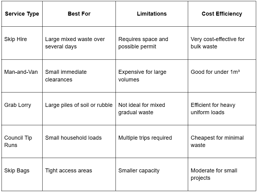 Waste service comparison table illustrating the psychology of your financial numbers in cost decisions.