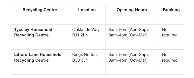 Table showing Birmingham household recycling centres, locations, opening hours, and booking requirements.