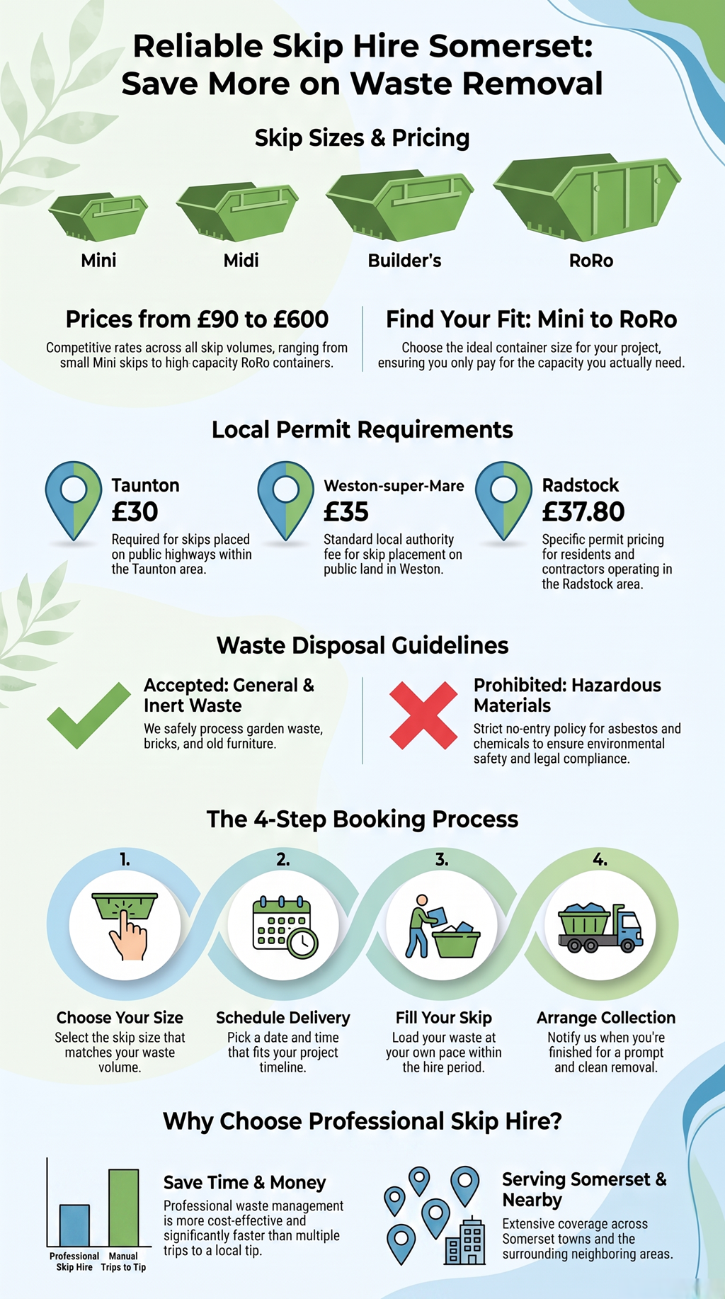 Skip hire Somerset guide with skip sizes, pricing, permits, waste rules, and booking process overview