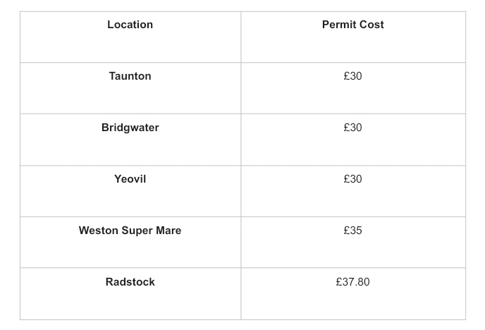 Table comparing permit costs for skip hire across Taunton, Bridgwater, Yeovil, Weston-super-Mare, and Radstock.
