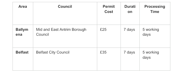 Table showing skip permit costs, permit durations, and processing times for Ballymena and Belfast.