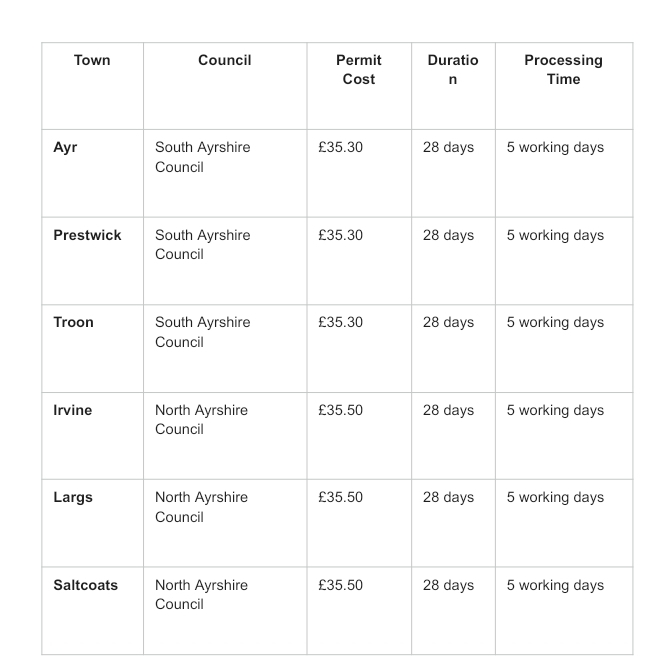 Table showing skip permit costs, durations, and processing times for Ayr, Prestwick, Troon, Irvine, Largs, and Saltcoats.