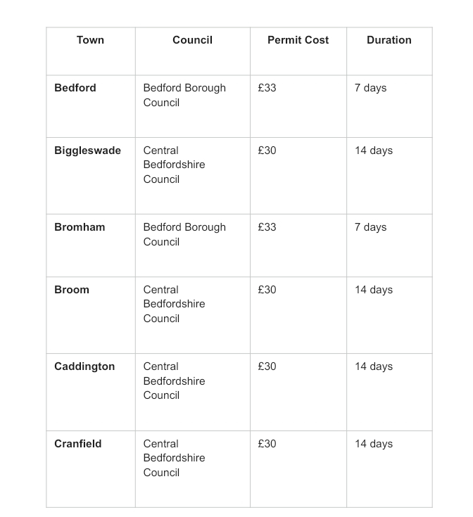 Table showing skip permit costs and durations for Bedford, Biggleswade, Bromham, Broom, Caddington, and Cranfield.