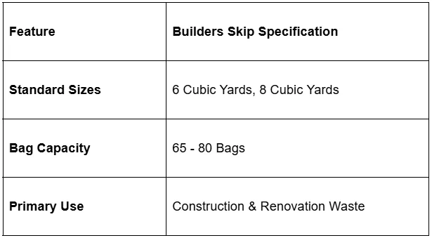 A specification table showing size and capacity details supporting builders skip best use cases for construction waste.