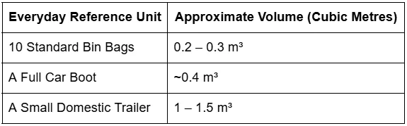 How to estimate waste volume accurately using everyday references like bin bags, car boot and domestic trailer.