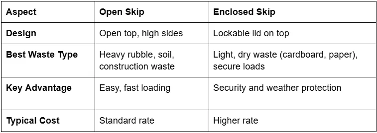 A table contrasting open and enclosed skip designs within skip hire vs other waste removal options by waste type.