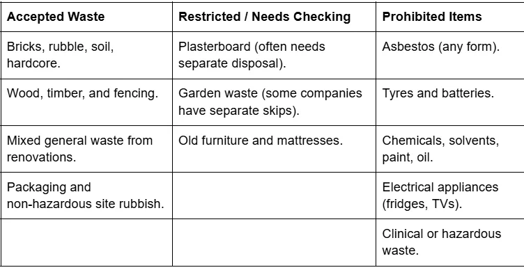 Long term skip hire solutions accepted, restricted, and prohibited waste reference table for ongoing UK projects.