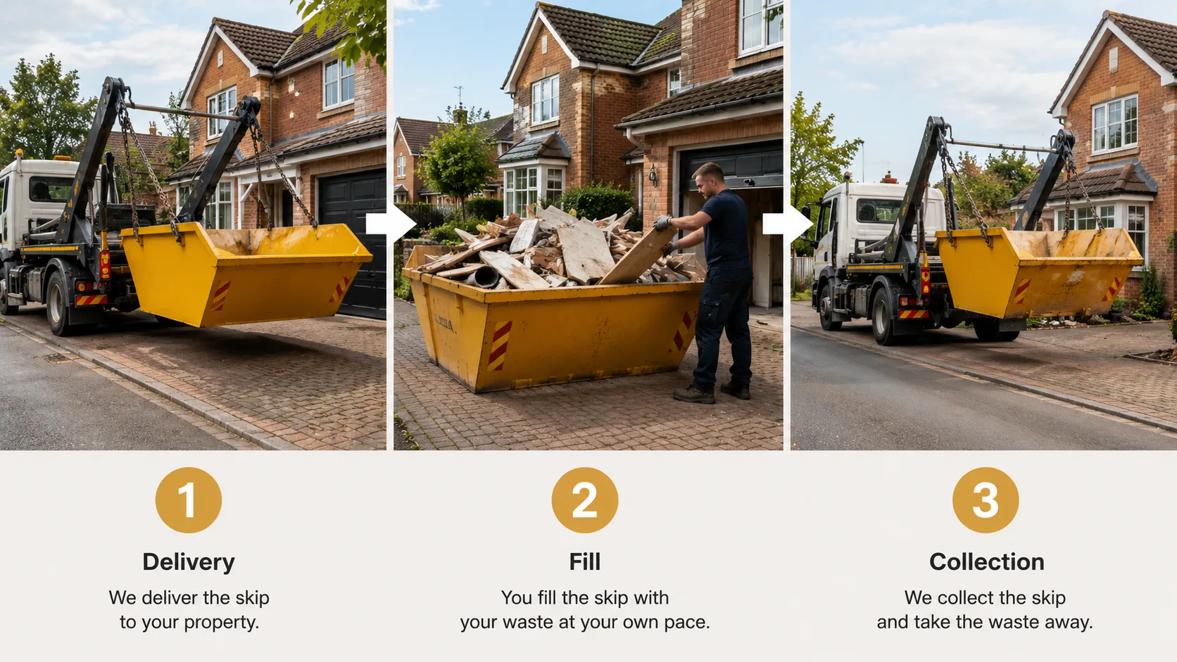 Step-by-step skip hire process from delivery to collection in Stafford UK.
