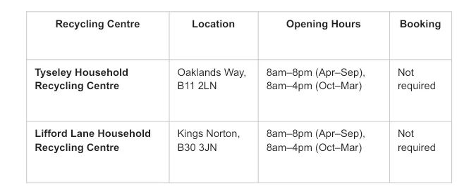 Table showing Birmingham household recycling centres, locations, opening hours, and booking requirements.