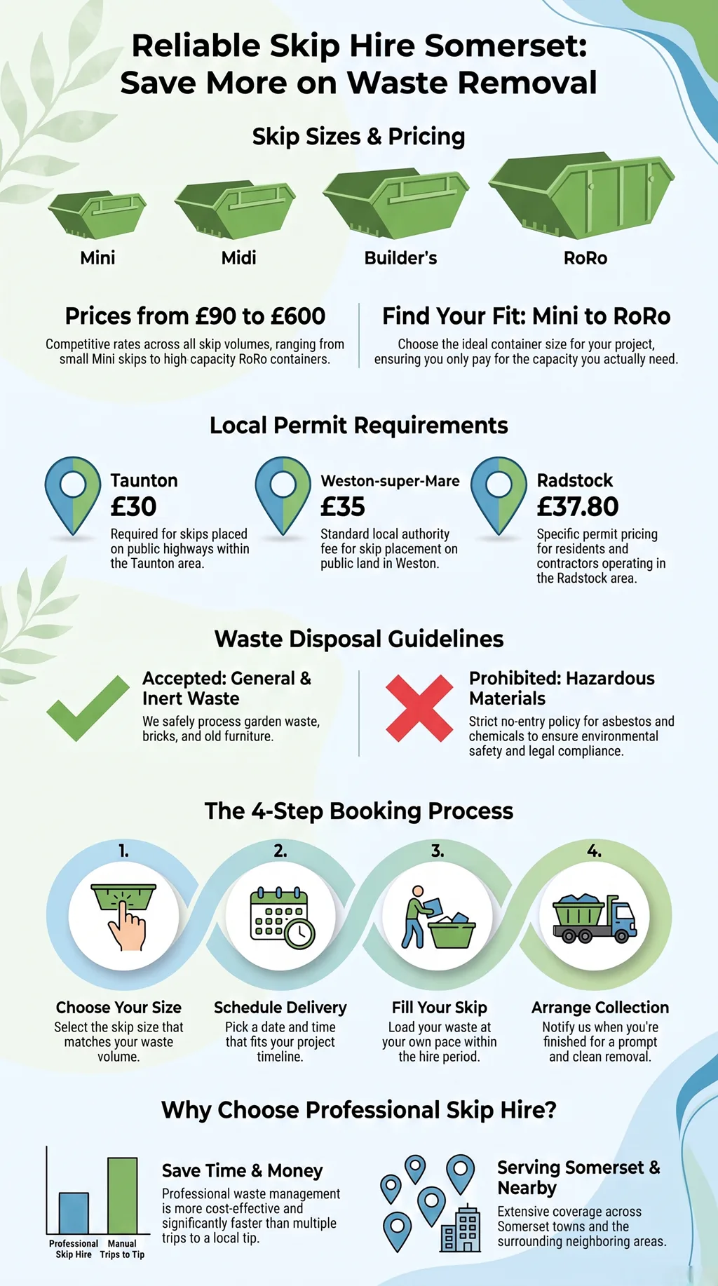 Skip hire Somerset guide with skip sizes, pricing, permits, waste rules, and booking process overview