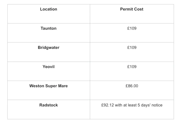 Table comparing permit costs for skip hire across Taunton, Bridgwater, Yeovil, Weston-super-Mare, and Radstock.