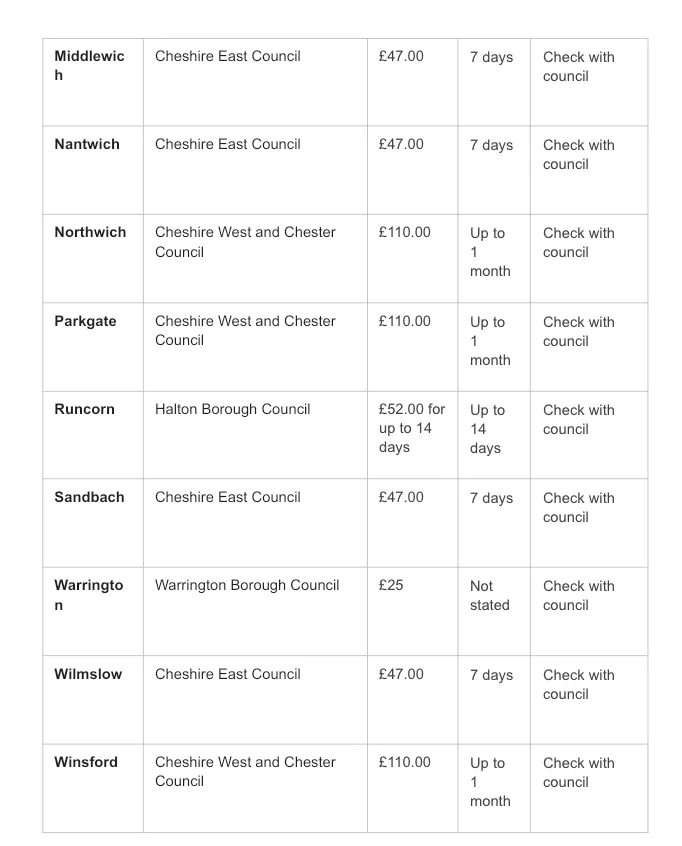 Table comparing skip sizes, capacities, suitable uses, and typical price ranges for mini, midi, builders, large, and roll-on roll-off skips.