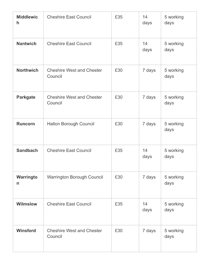 Table comparing skip sizes, capacities, suitable uses, and typical price ranges for mini, midi, builders, large, and roll-on roll-off skips.