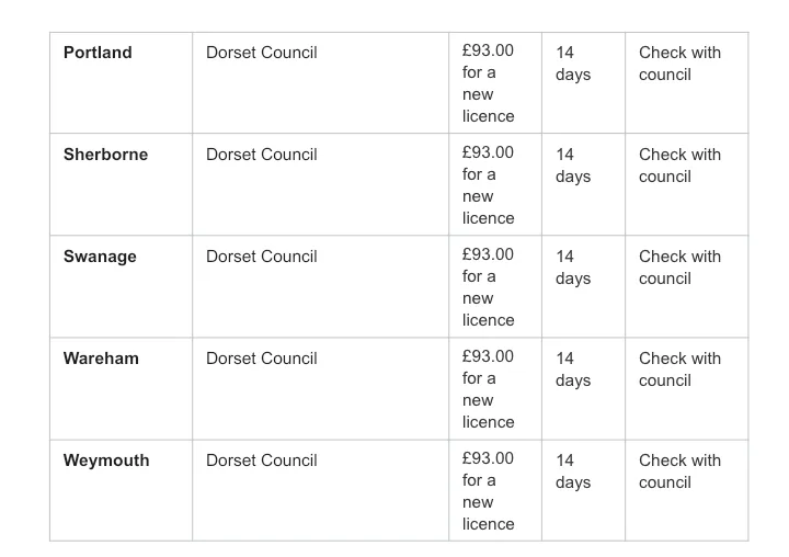 Table showing skip permit costs, permit durations, and processing times.