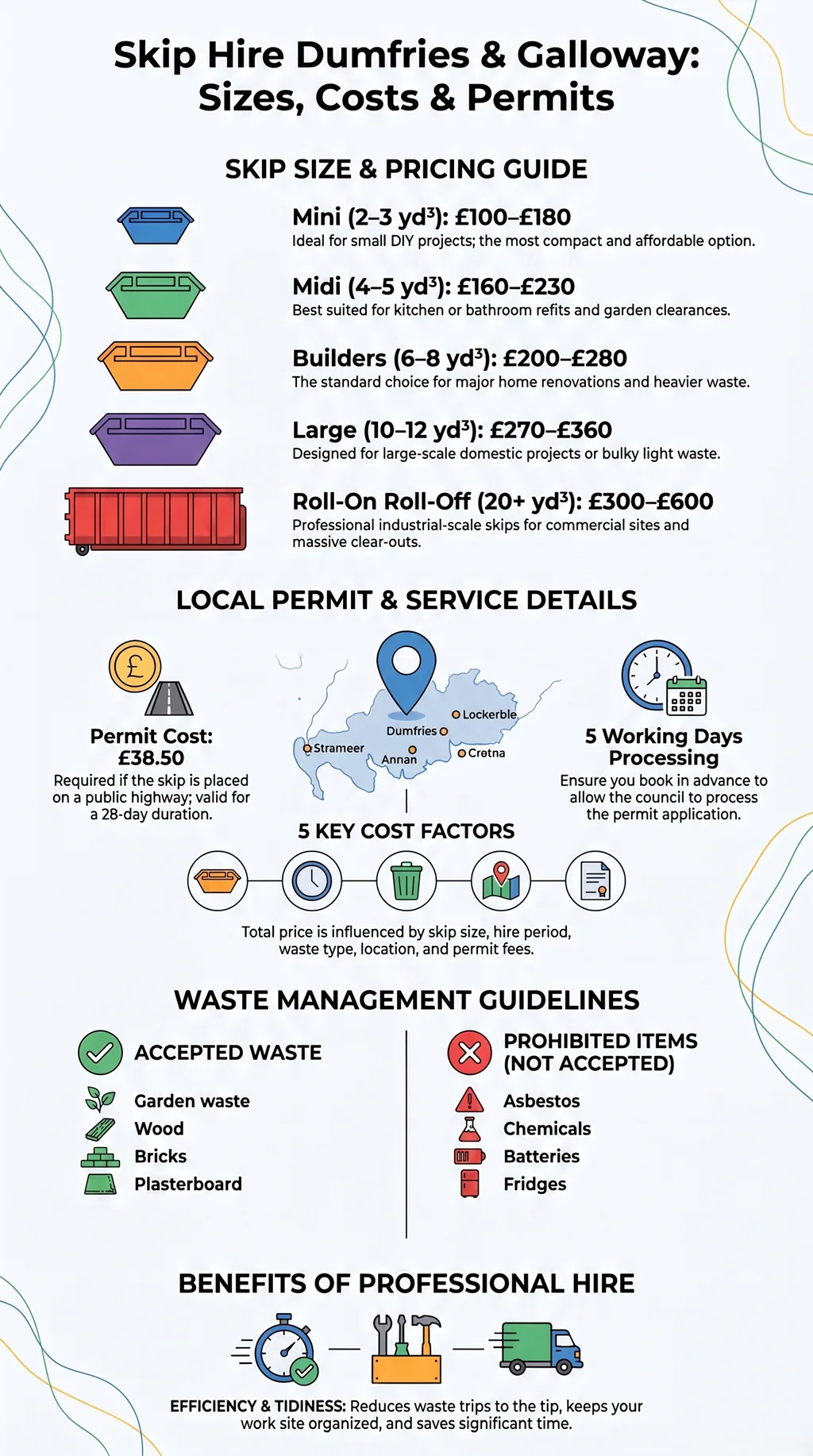 Skip hire Dumfries and Galloway size, pricing, permit and waste disposal guide for local projects UK.