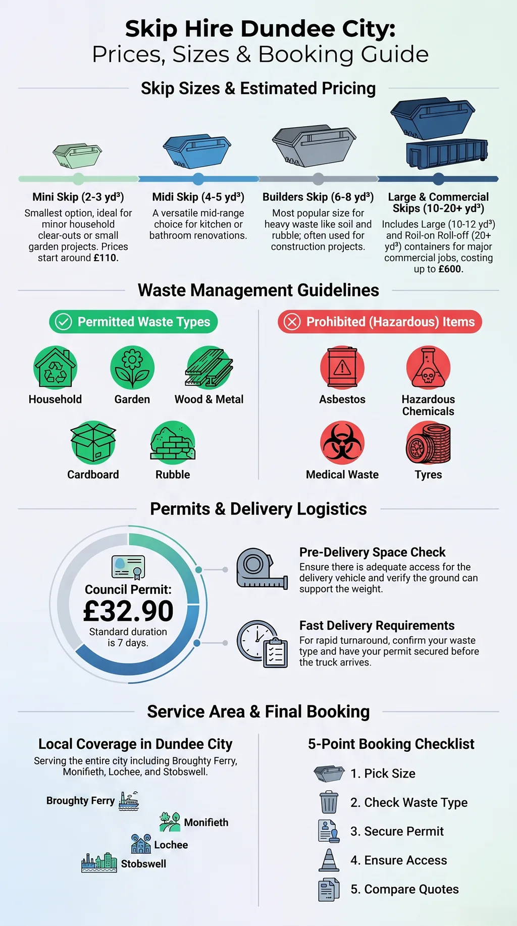 Skip hire Dundee City pricing, skip sizes, permits, waste guide and booking tips for local projects UK.