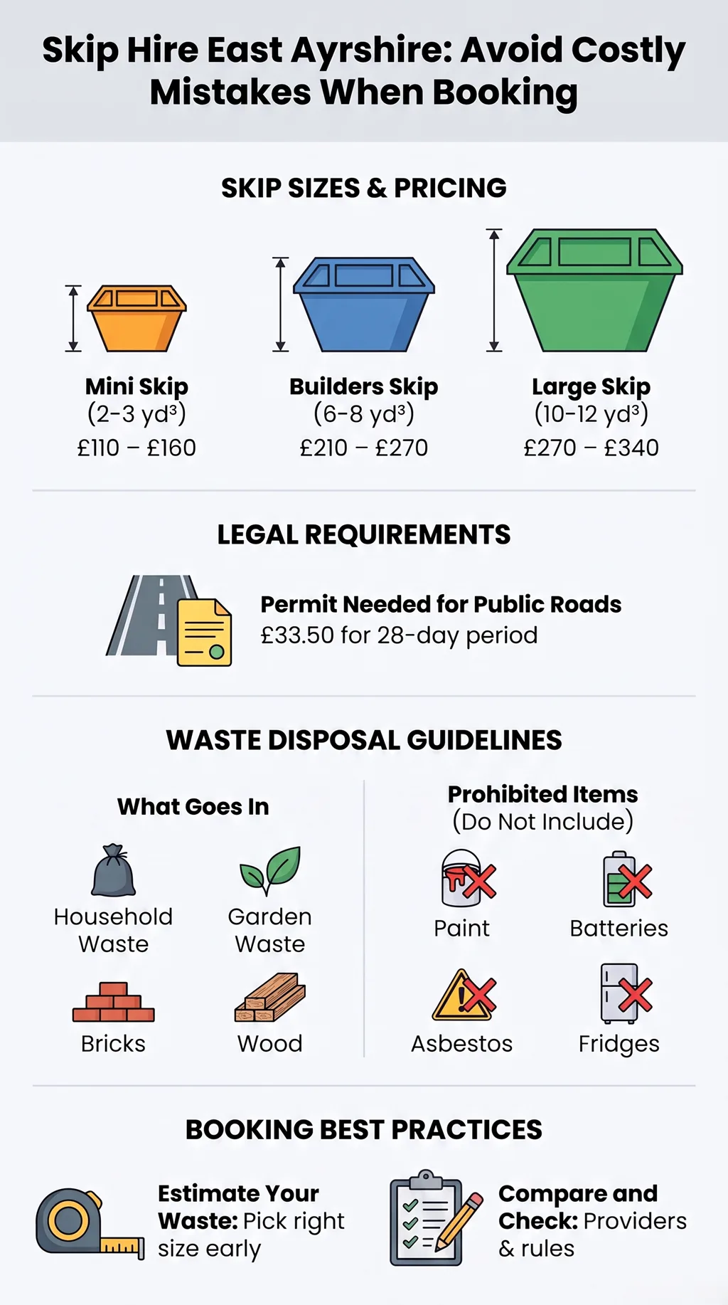 Skip hire East Ayrshire sizes, prices, permits, waste rules and booking guide for local projects UK.