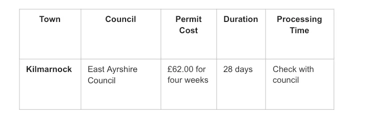 Table showing skip permit costs, durations, and processing times
