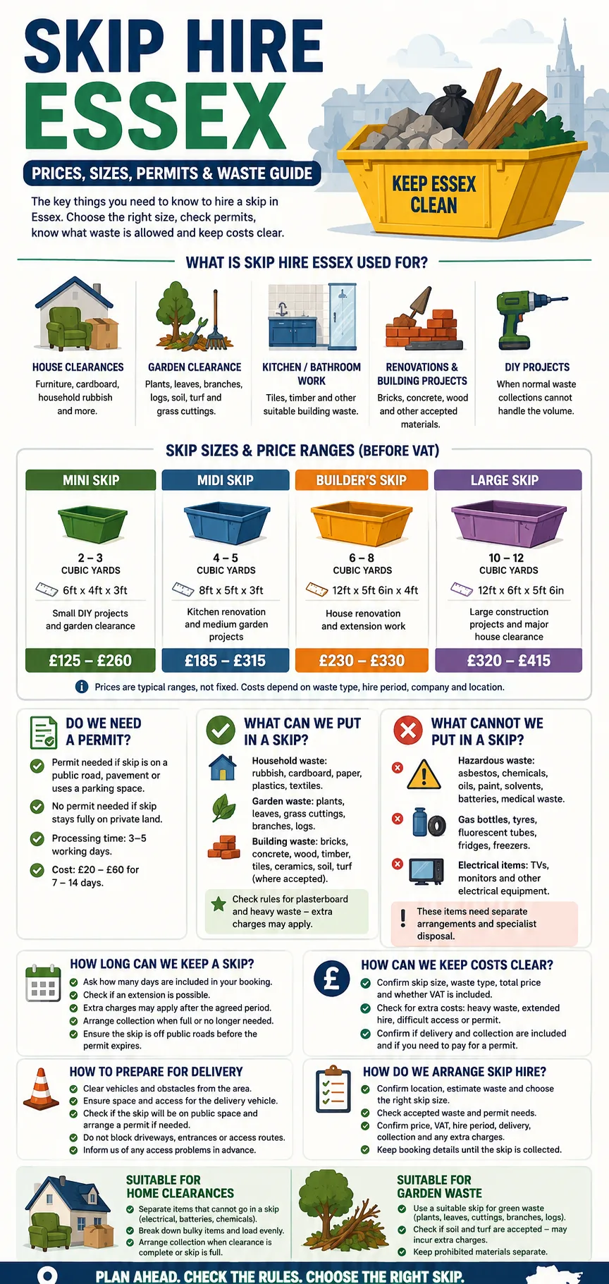  Infographic about skip hire in Essex, covering prices, skip sizes, permits, waste rules, and booking tips.