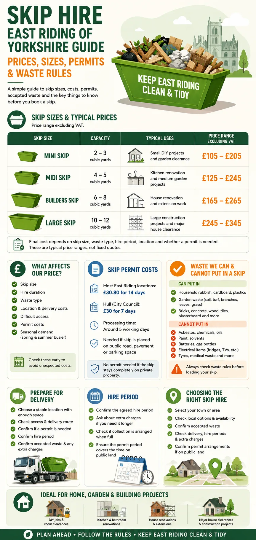 Infographic guide to skip hire in East Riding of Yorkshire showing skip sizes, typical prices, permit costs, accepted and prohibited waste, delivery preparation and hire tips.