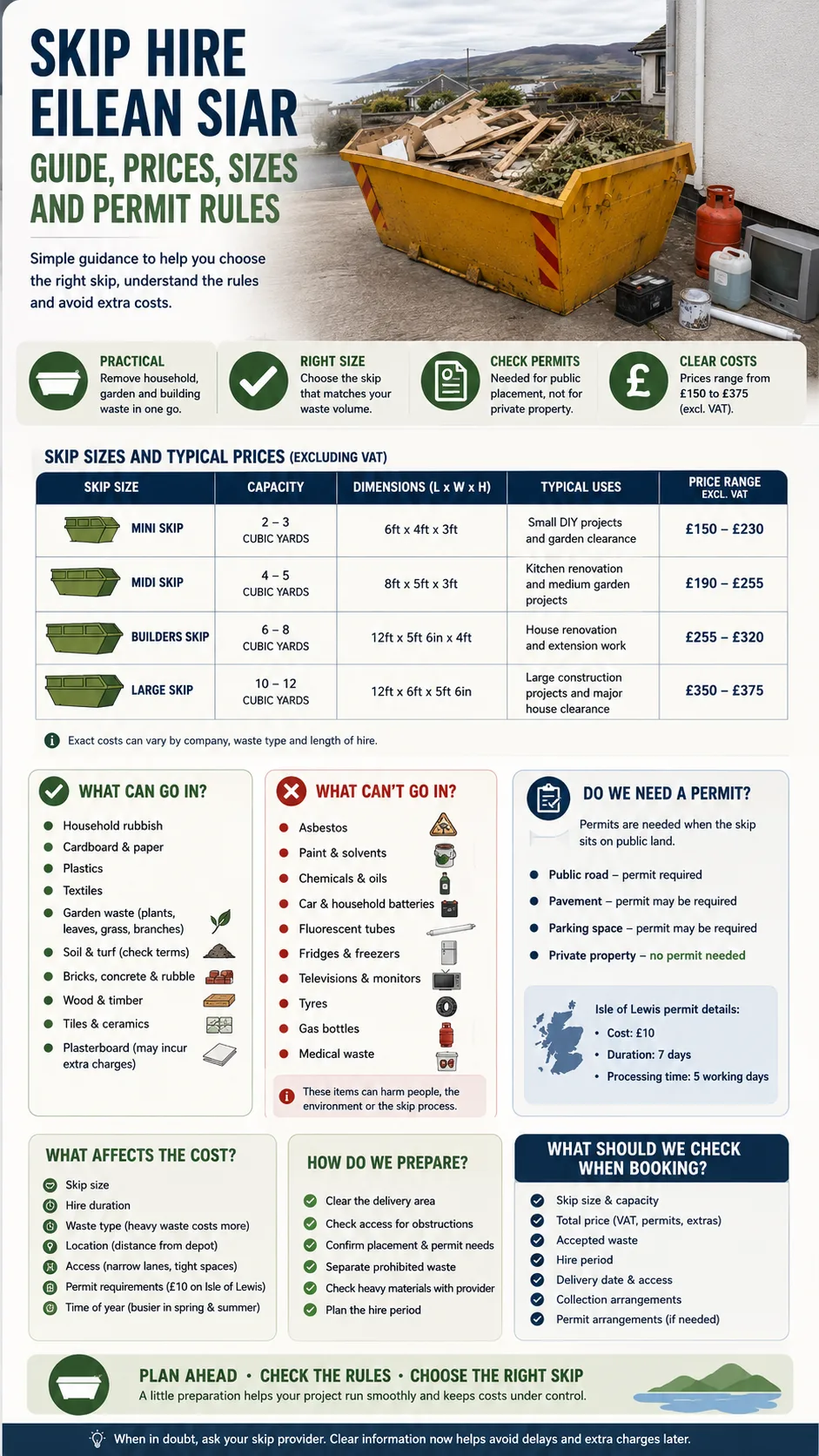 Skip hire Eilean Siar infographic covering prices, sizes, permits and waste rules.